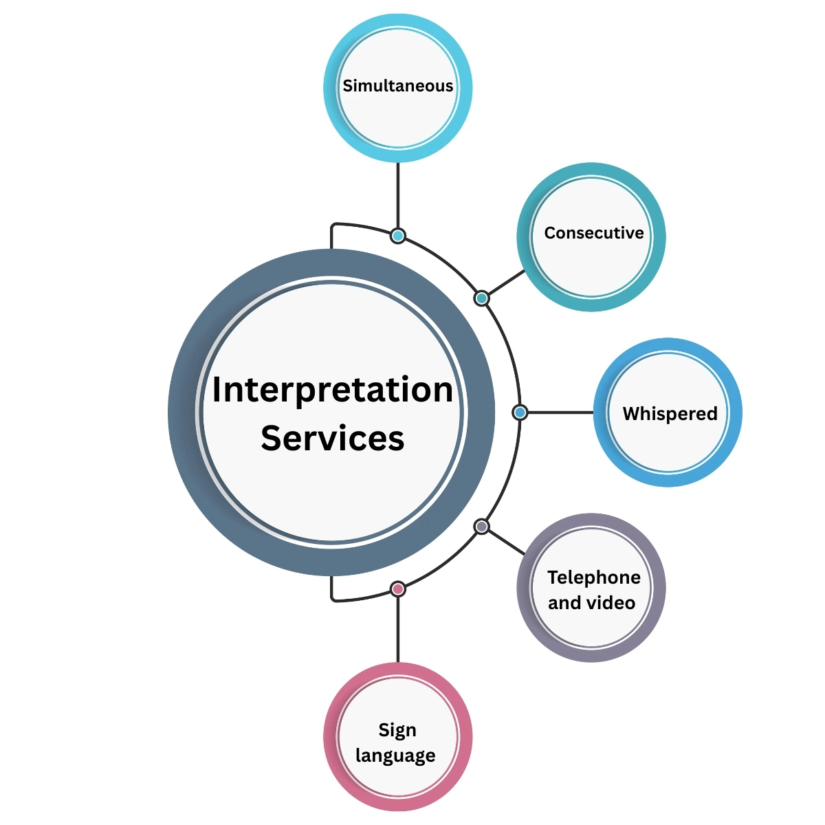 Academic Transcription-Services